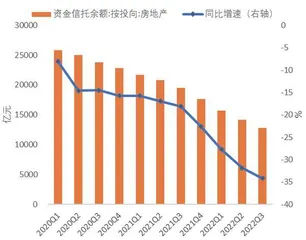 2023年债市违约风险将收敛8