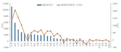 2023年债市违约风险将收敛9