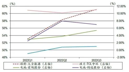 光伏大拐点2
