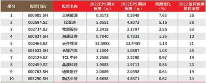 创一年新高（新低）股票概况