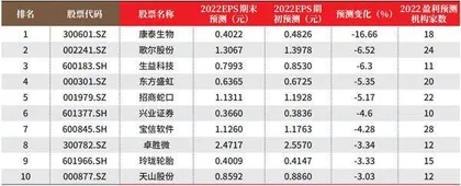 创一年新高(新低)股票概况1