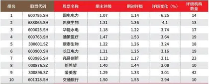 创一年新高(新低)股票概况2