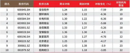 创一年新高(新低)股票概况3