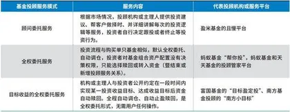 基金投顾的价值