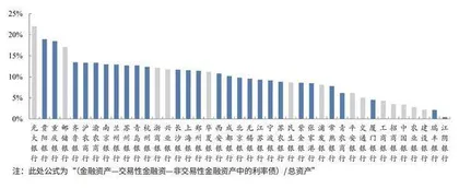 资产分类新规不改银行资产质量实质1