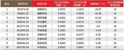 创一年新高(新低)股票概况1