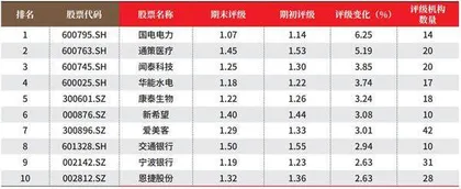 创一年新高(新低)股票概况2