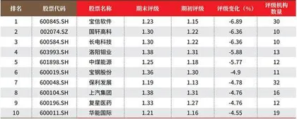 创一年新高(新低)股票概况3