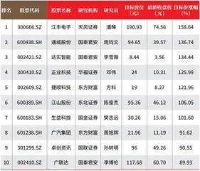 聂夫之道1