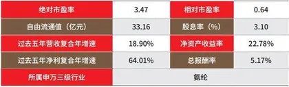 聂夫之道2