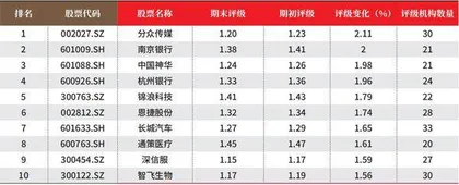 数据2