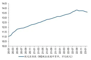 欧洲银行业危机“翻篇”了么？