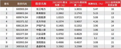 数据
