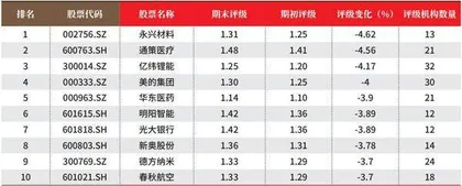 数据3