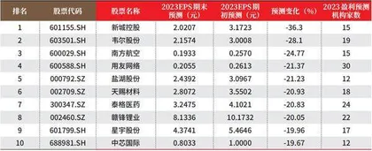 创一年新高(新低)股票概况1