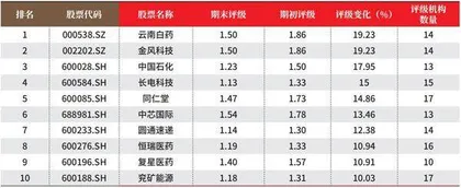 创一年新高(新低)股票概况2