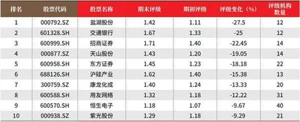 创一年新高(新低)股票概况3