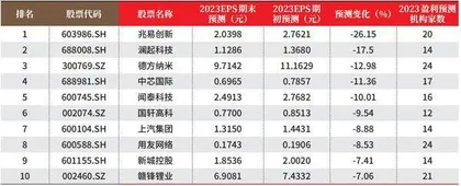 创一年新高(新低)股票概况1