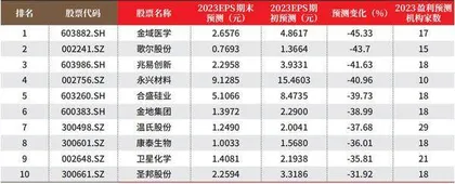 创一年新高(新低)股票概况1