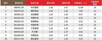 创一年新高(新低)股票概况2