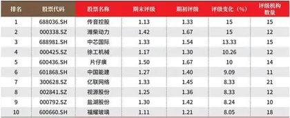 创一年新高(新低)股票概况2