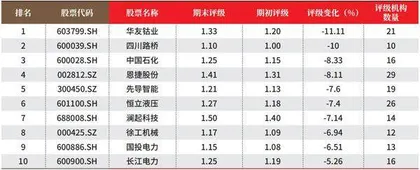 创一年新高(新低)股票概况3