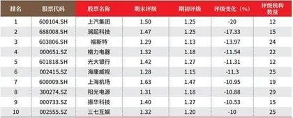 创一年新高(新低)股票概况3