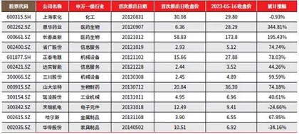 胜券投资分析第482期回顾