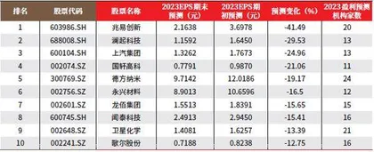 创一年新高(新低)股票概况1