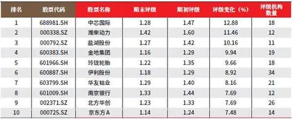 创一年新高(新低)股票概况2