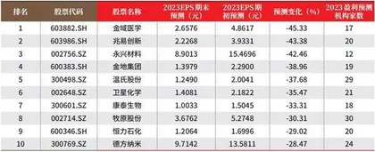 创一年新高(新低)股票概况1