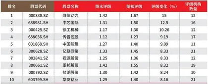 创一年新高(新低)股票概况2