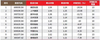 创一年新高(新低)股票概况3
