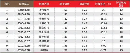 创一年新高(新低)股票概况3