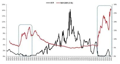 大萧条那从未被吸取的教训(四)1