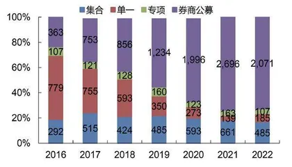东方证券:投资收益占比下降投资业务优势未现4