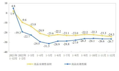 不动产私募投资基金新政,打扫屋子再请客1