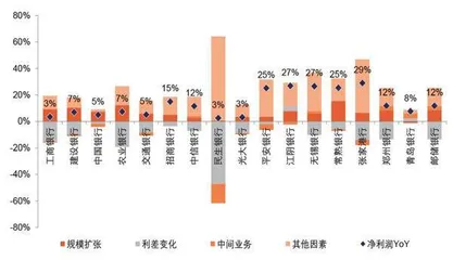 银行业景气度边际走弱1