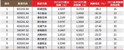 创一年新高(新低)股票概况1
