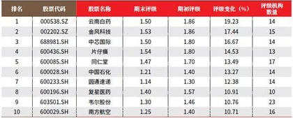 创一年新高(新低)股票概况2