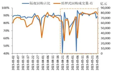 中债收益率下行空间1