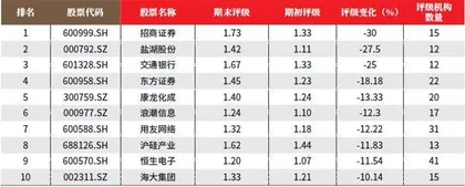 创一年新高(新低)股票概况3