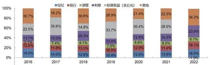 海通证券:权益自营承压显著投资收益罕见亏损1