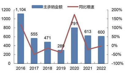 海通证券:权益自营承压显著投资收益罕见亏损2