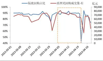 债市未来何去何从?1