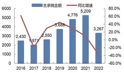 海通证券:权益自营承压显著投资收益罕见亏损3