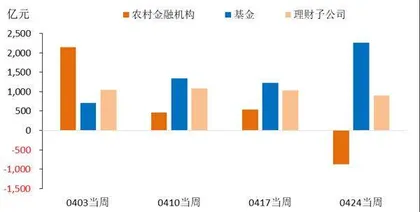 债市未来何去何从?2