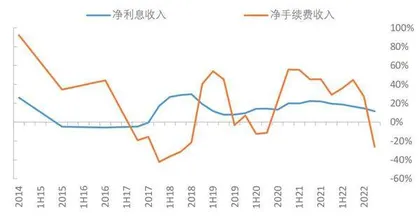 成都银行:净利营收同比增速逐季下降息差下行成主要拖累因素1