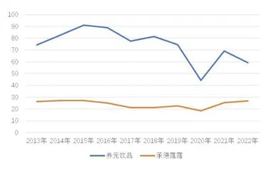 养元饮品受制多元化投资