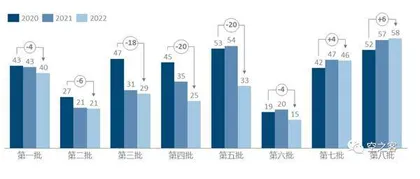 集采:腾的什么笼,换的什么鸟1